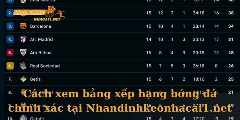 Cách xem bảng xếp hạng bóng đá chính xác tại Nhandinhkeonhacai1.net