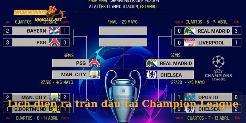 Lịch diễn ra trận đấu tại Champion League