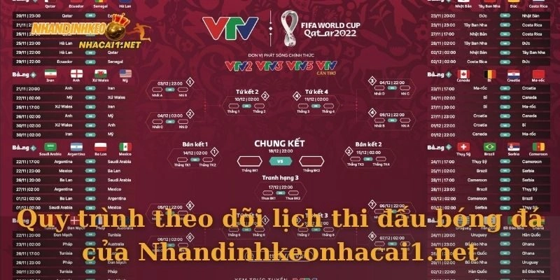 Quy trình theo dõi lịch thi đấu bóng đá của Nhandinhkeonhacai1.net